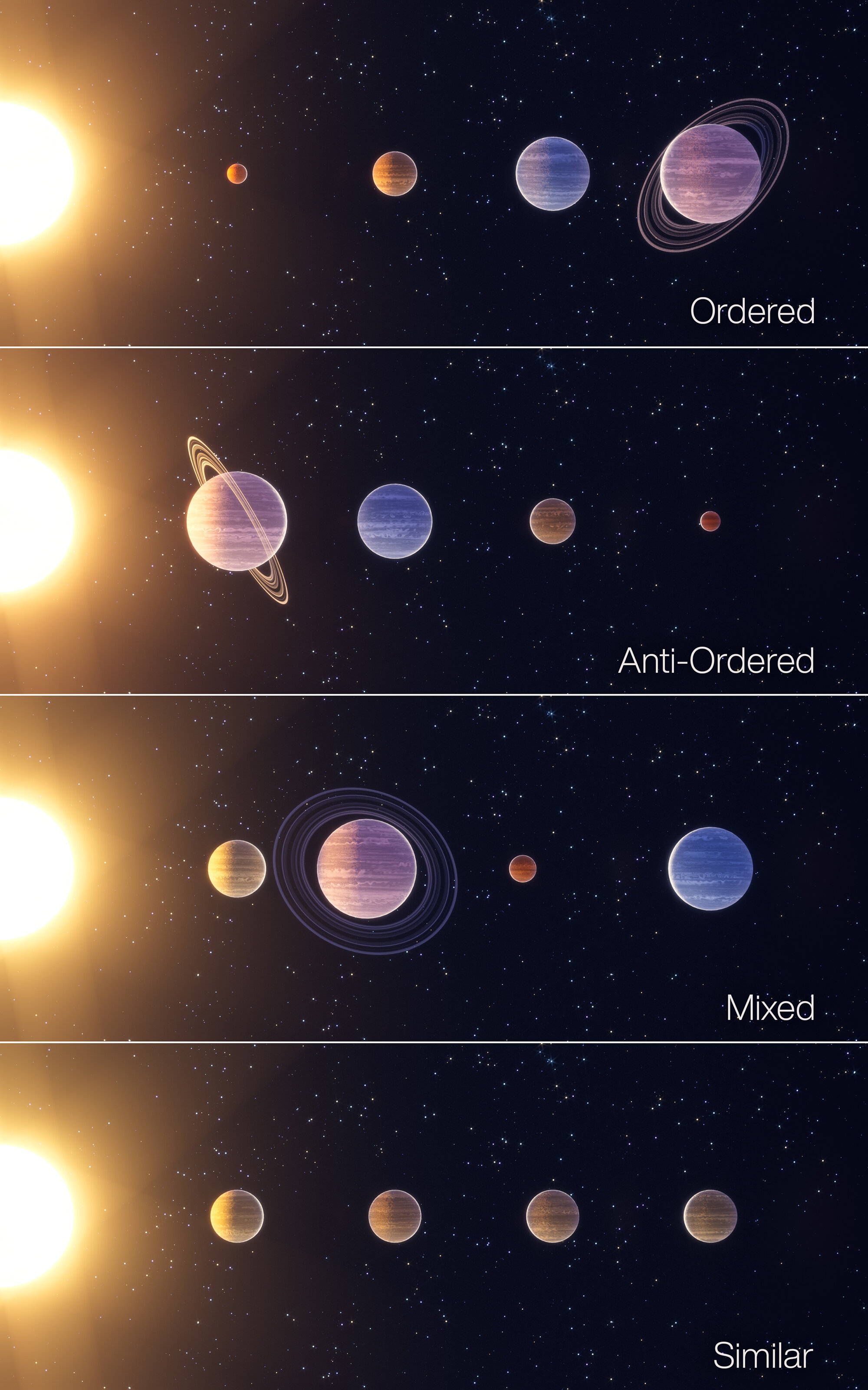 Arquitectura de planetas 