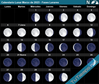 eventos astronómicos marzo 2023