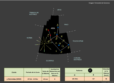 eventos astronómicos marzo 2023