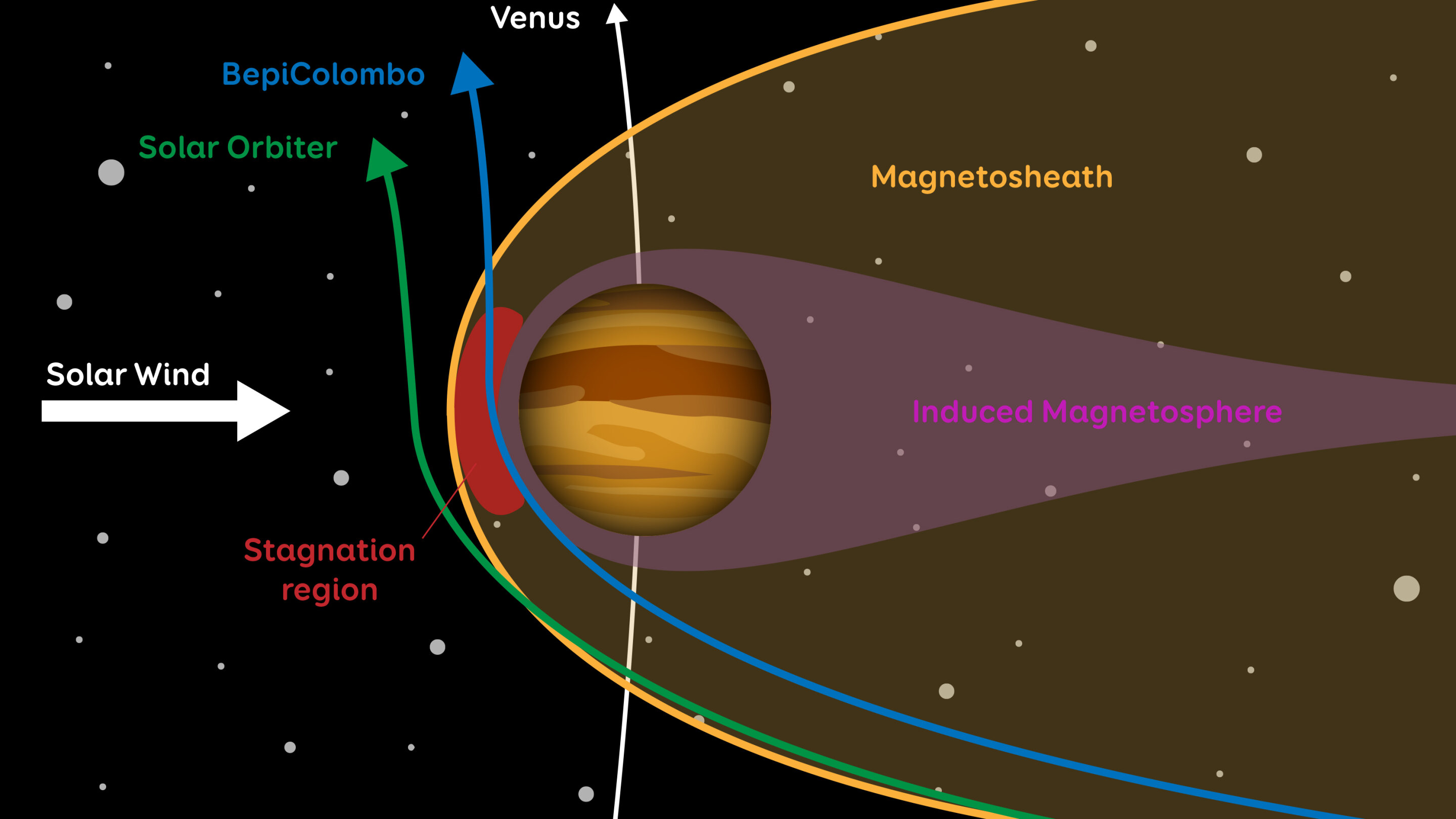 BepiColombo and Solar Orbiter