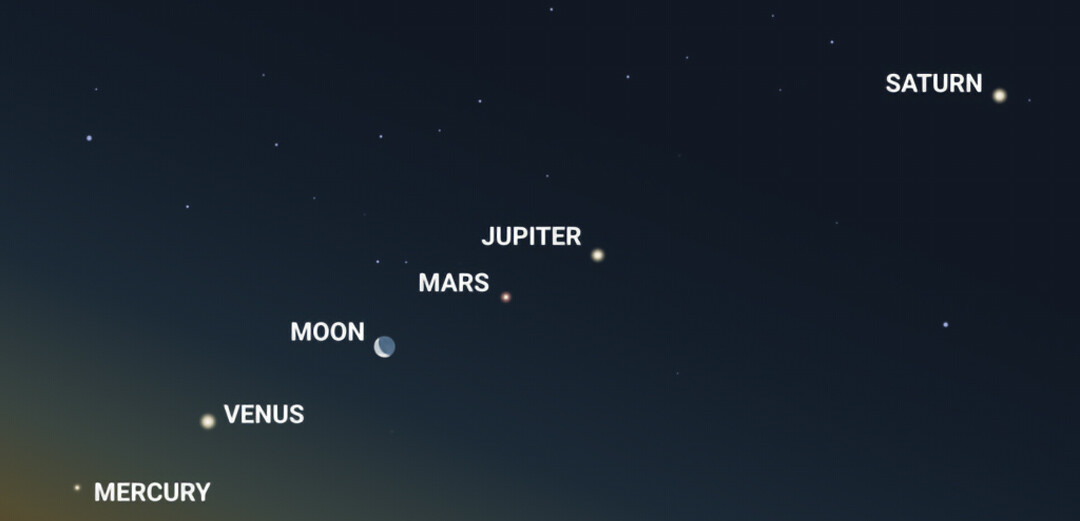 Cinco planetas alineados a finales de marzo