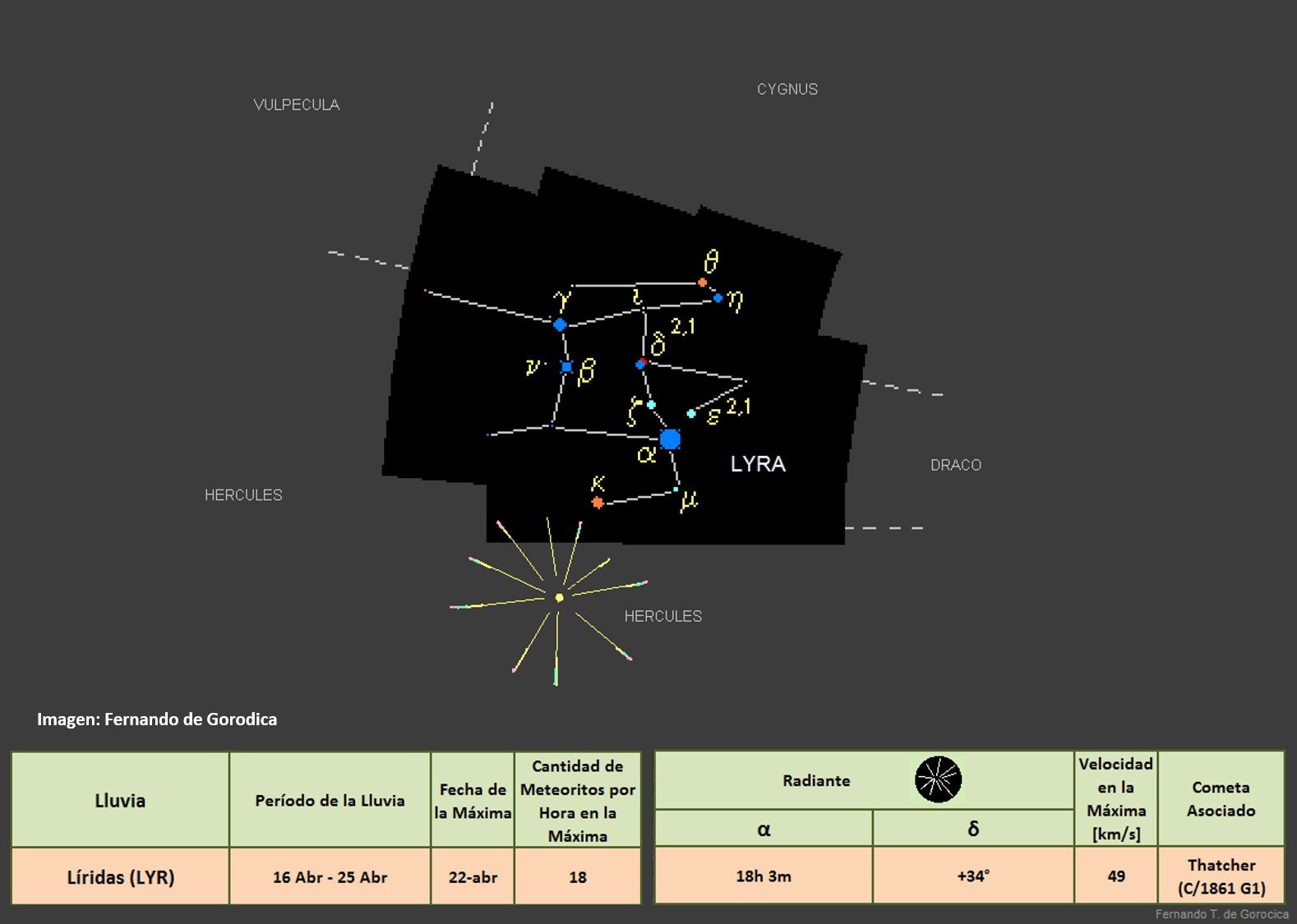 eventos astronómicos abril 2023