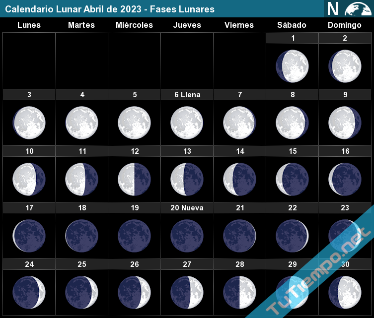 eventos astronómicos abril 2023