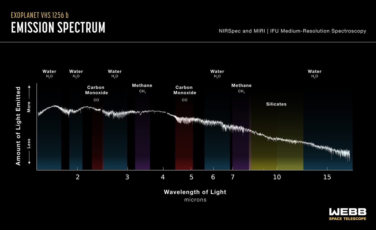  espectrógrafo de infrarrojo