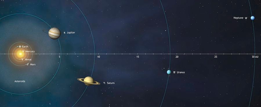 Sistema Solar, Titius