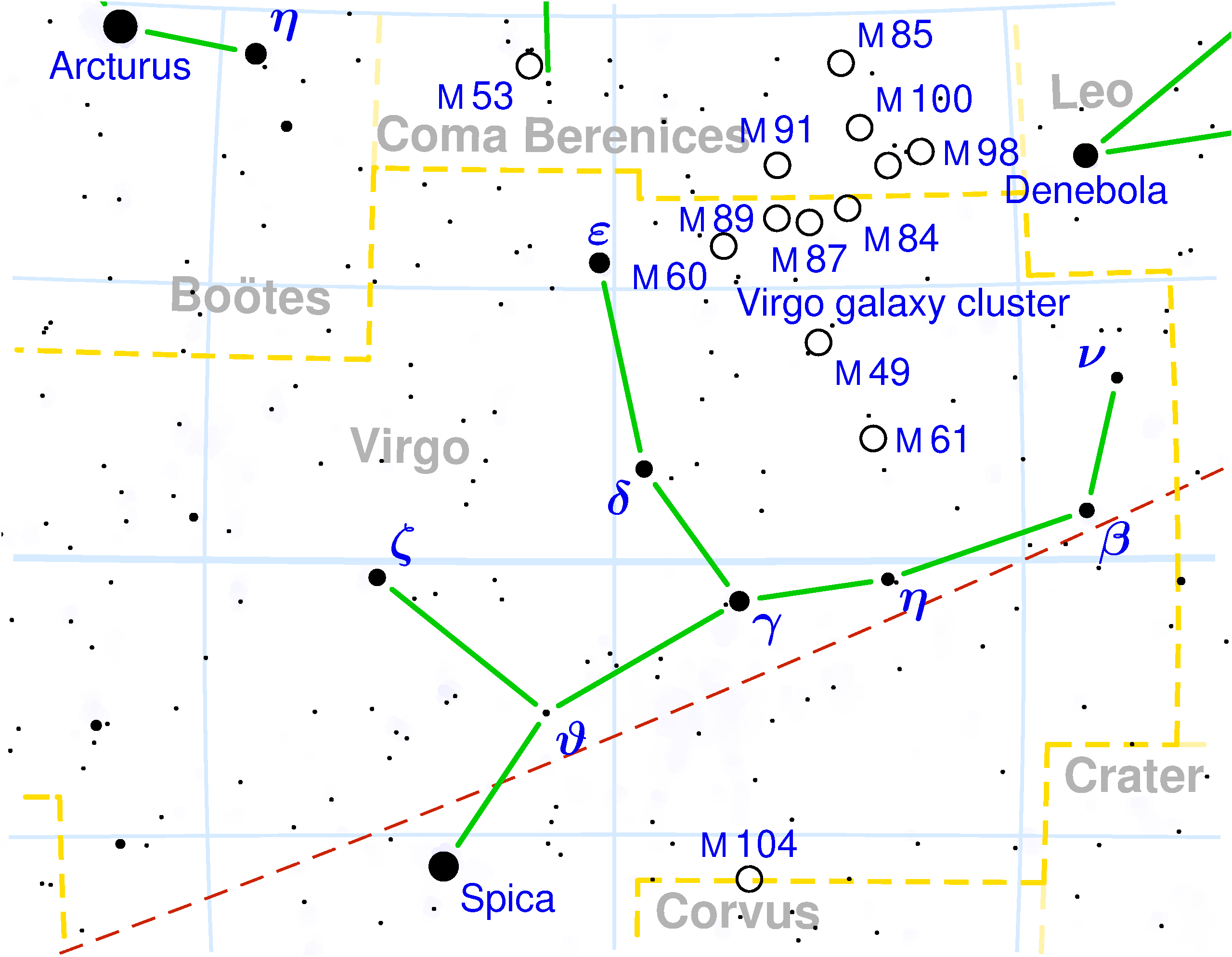 leo y virgo