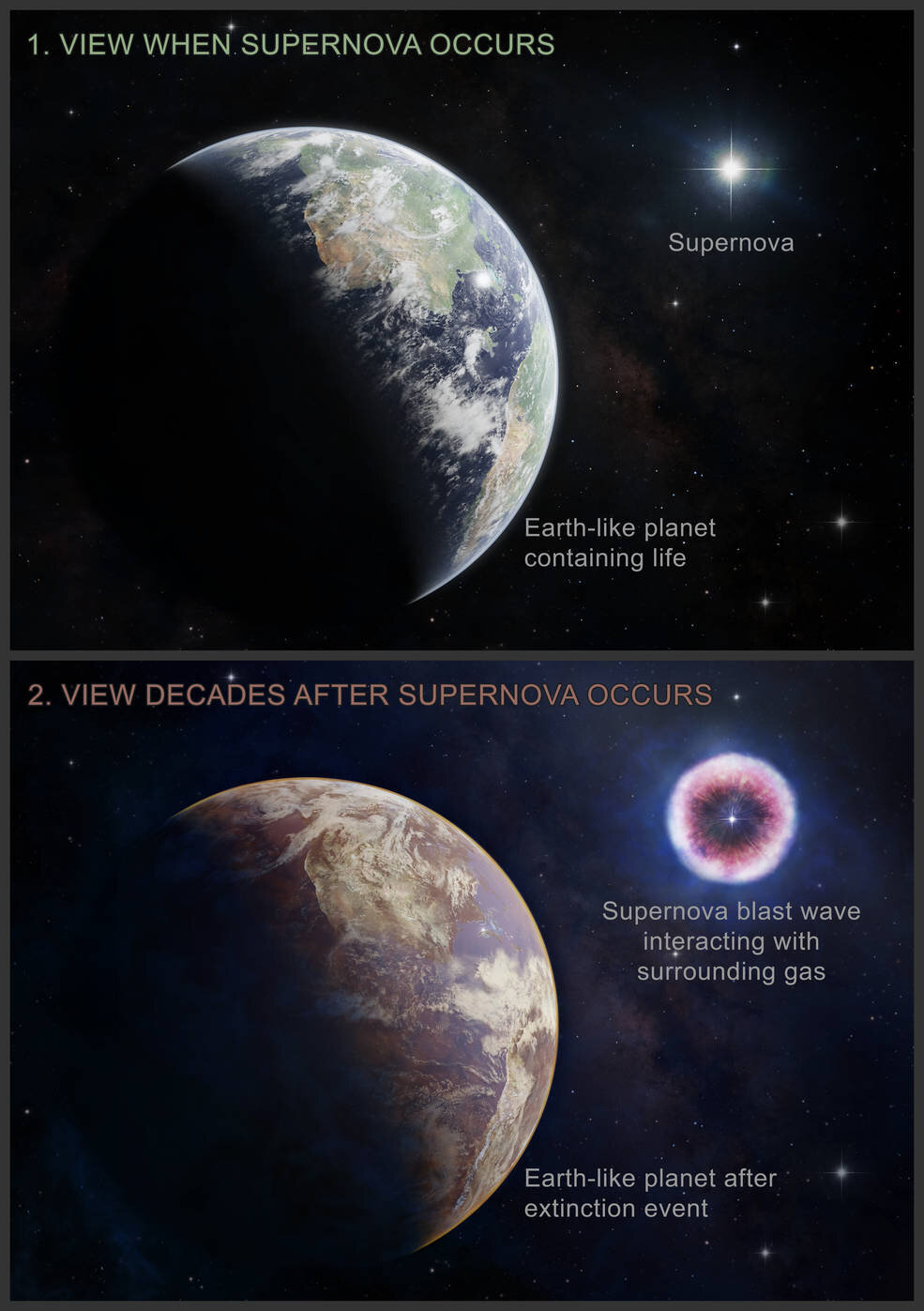 Supernova cerca de La Tierra