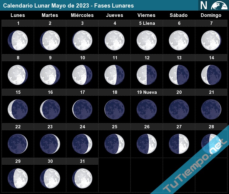 eventos astronómicos mayo 2023