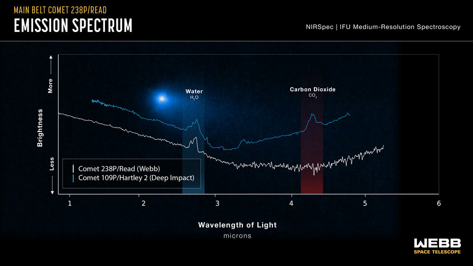 Datos del cometa