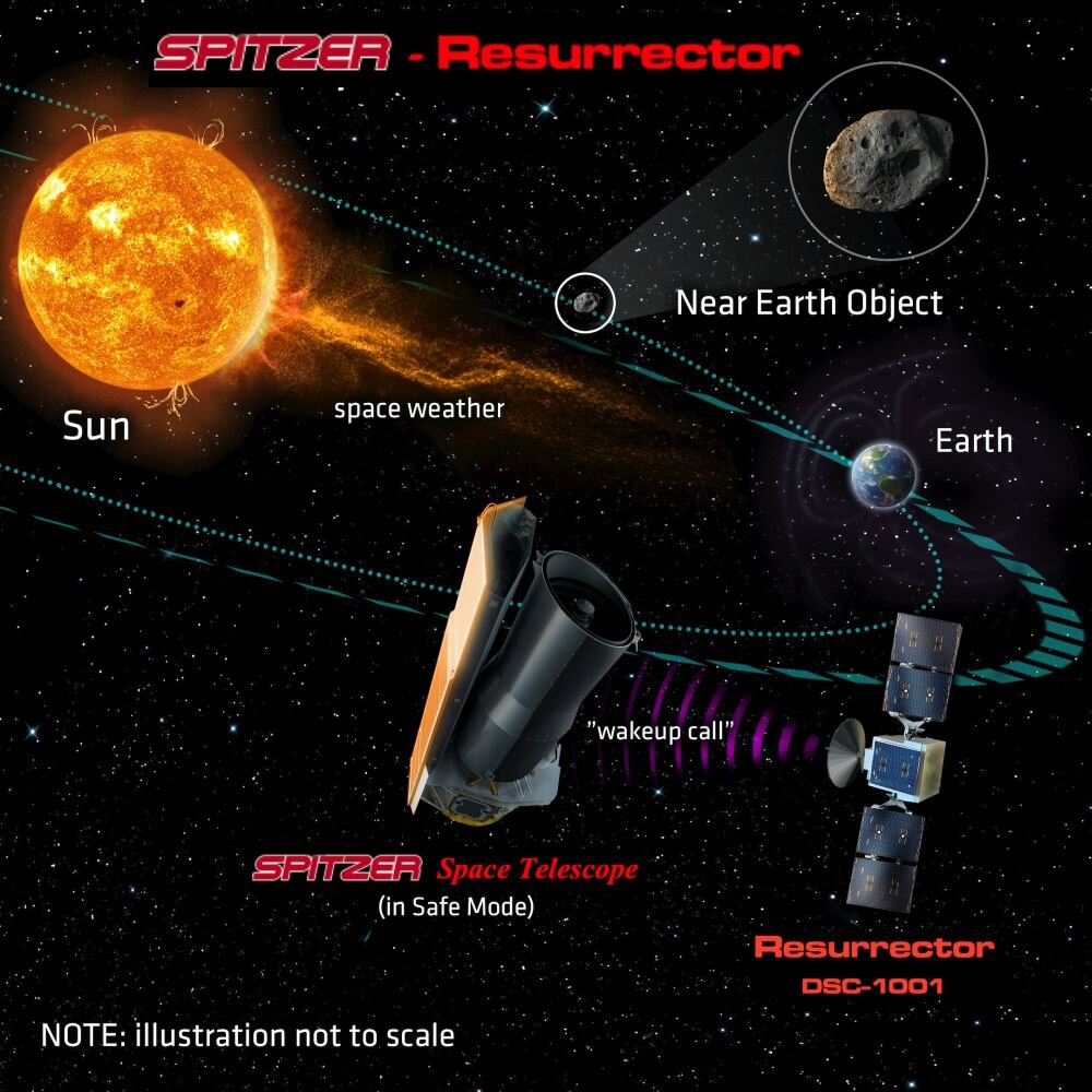 Spitzer Resurrector Mission