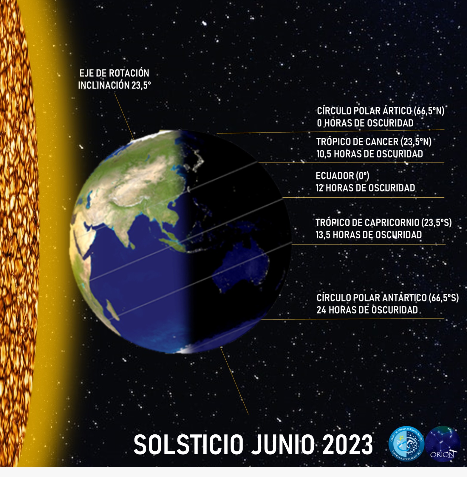 eventos astronómicos junio 2023