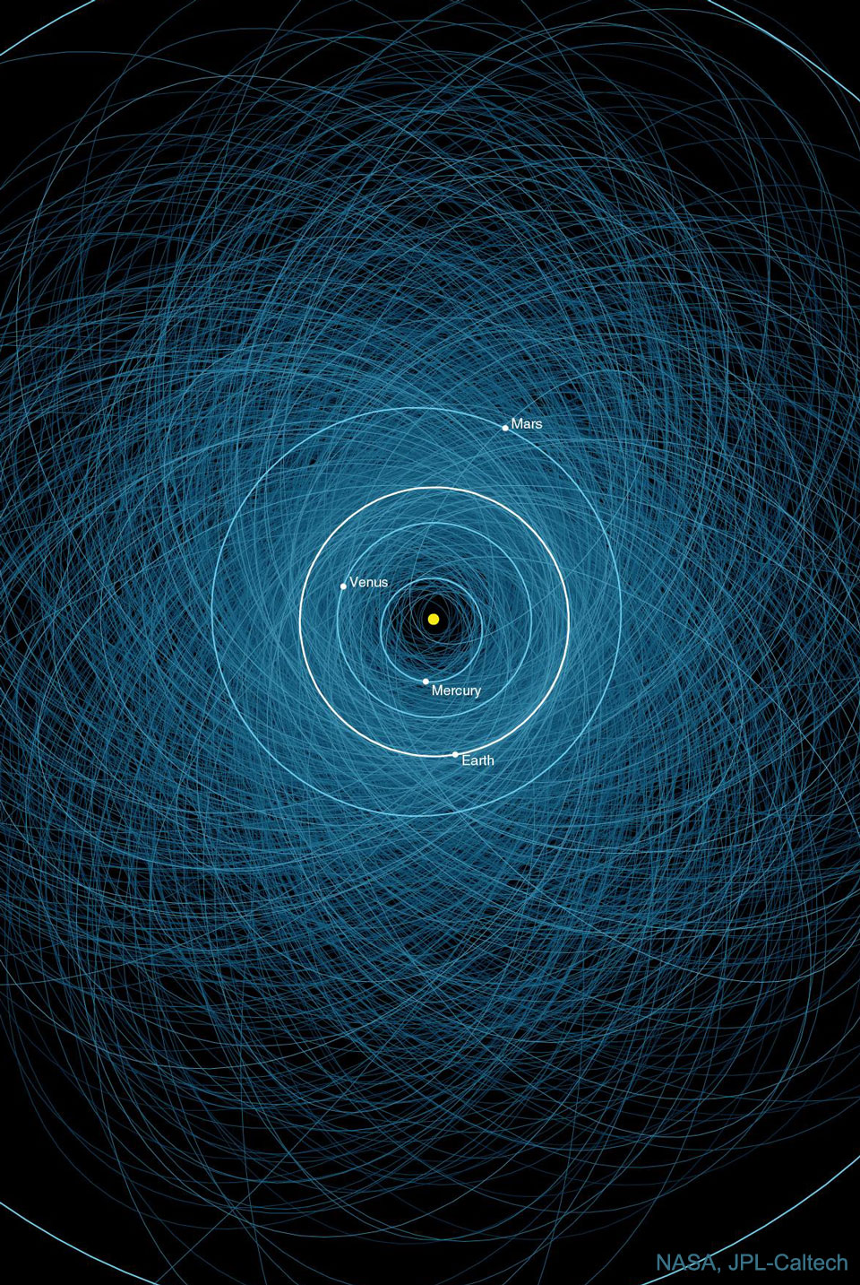 día internacional de los asteroides 2023