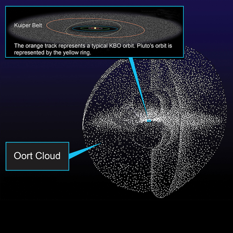 nube de oort