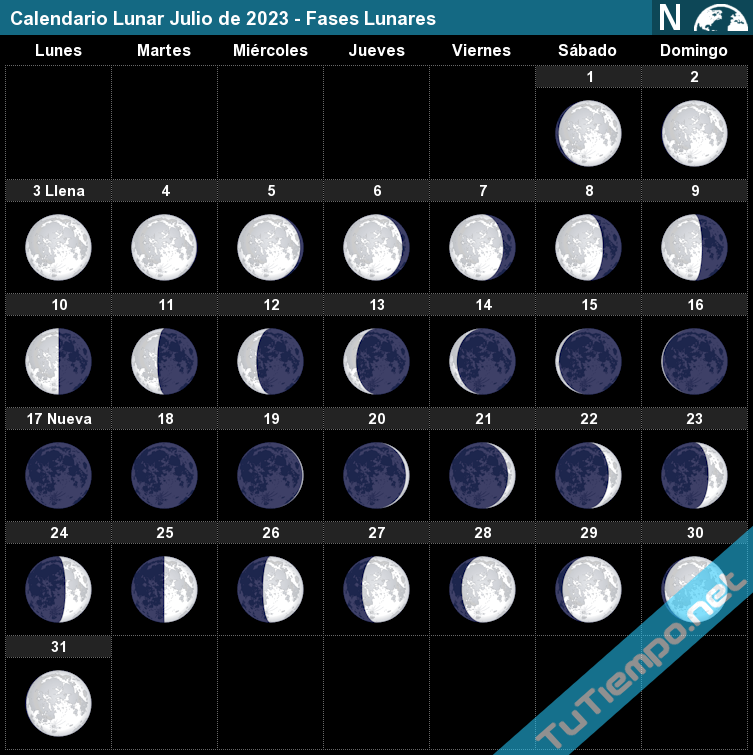 Eventos astronomicos julio 2023