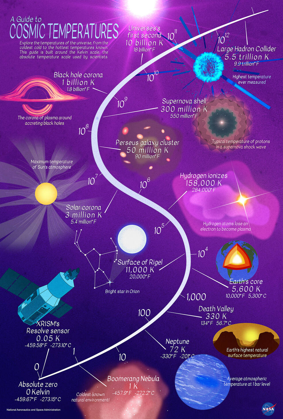 Observatorio XRISM 