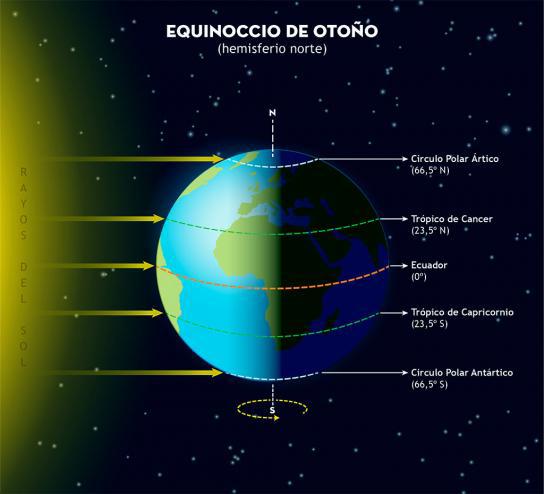 Eventos astronomicos septiembre 2023