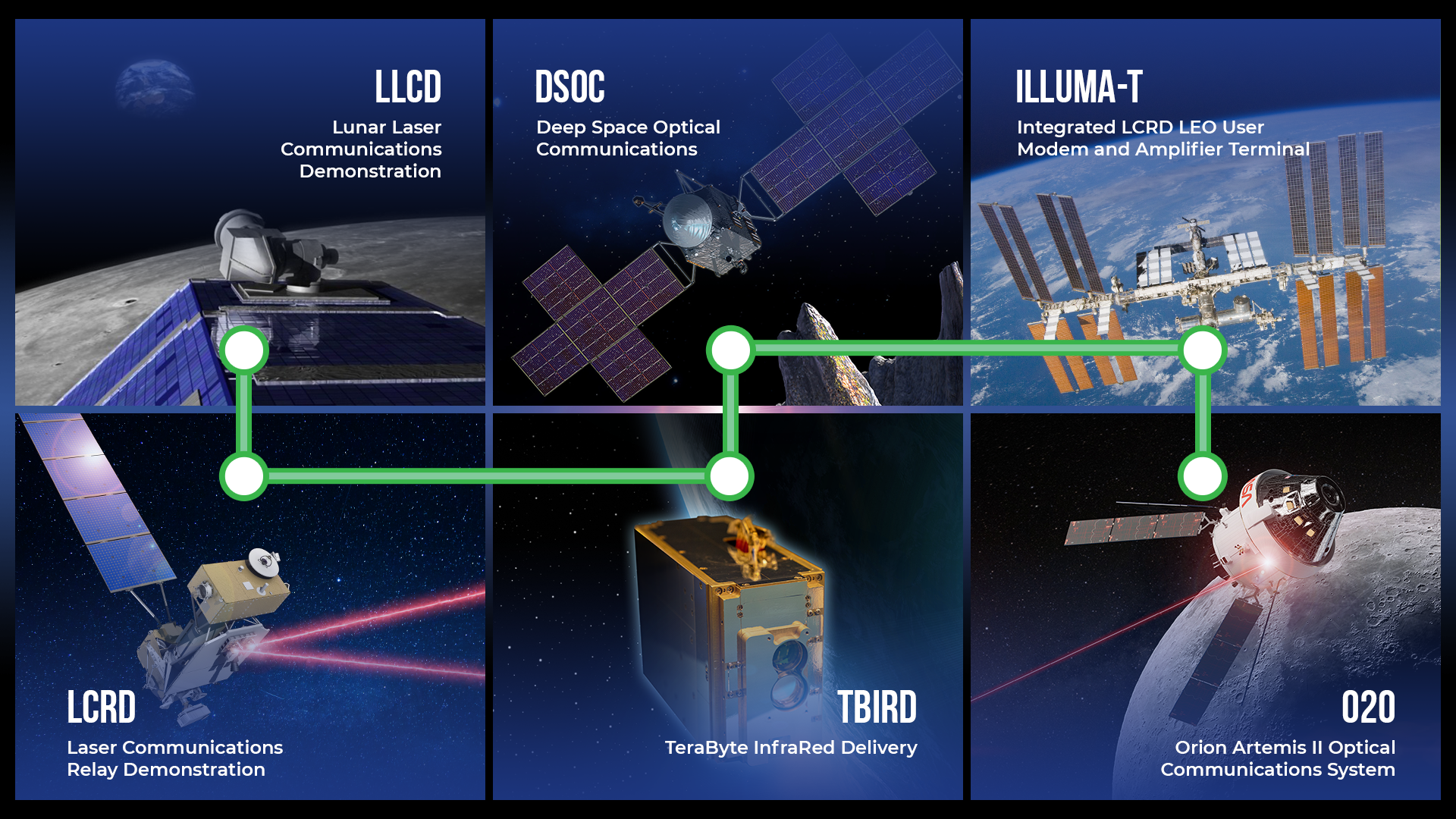 Comunicación lasser NASA