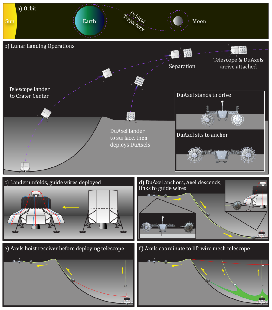 Lunar Crater Radio Telescope