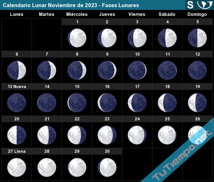 eventos astronómico noviembre 2023