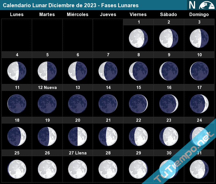 eventos astronomicos diciembre 2023