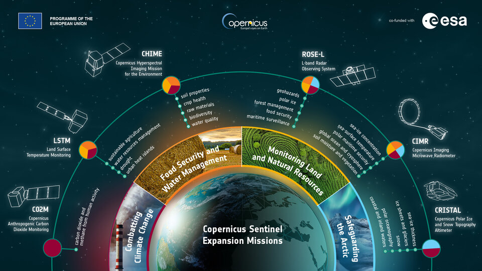 Mision Copernicus 