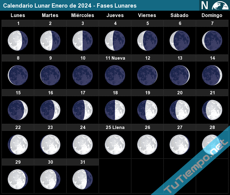 eventos astronómicos enero 2024