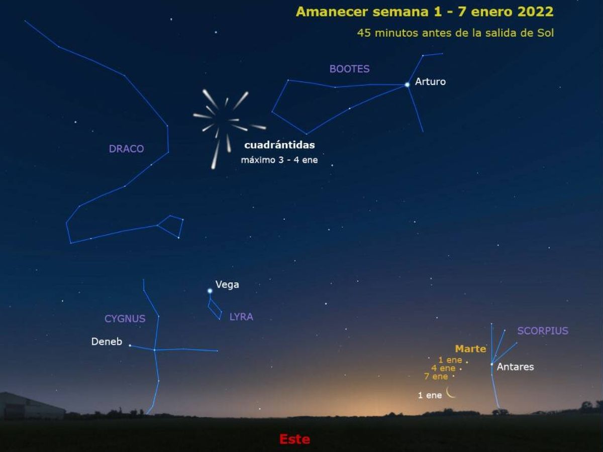 eventos astronómicos enero 2024