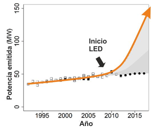 contaminación luminica carlos fernández