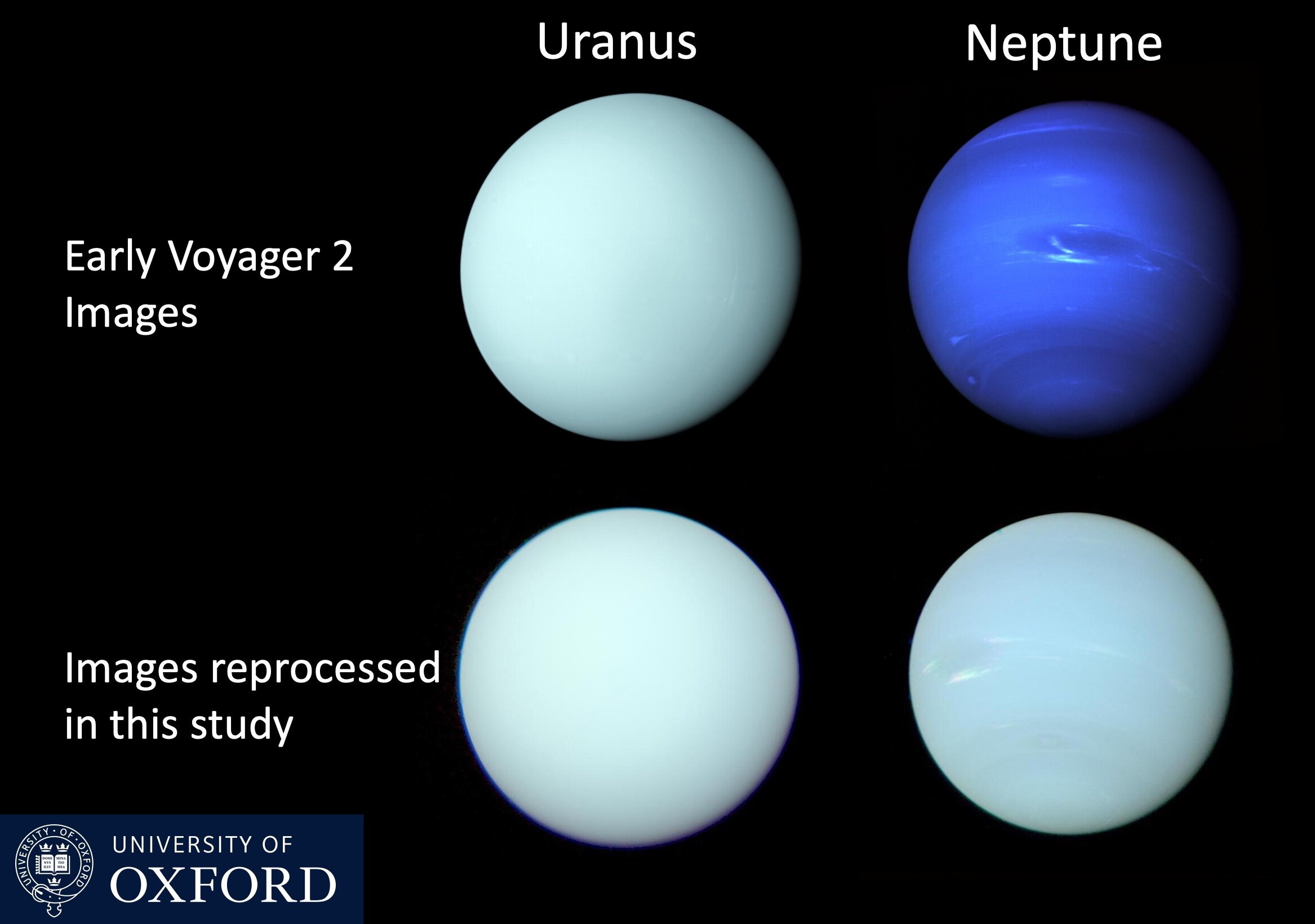 Color real de Neptuno y Urano 
