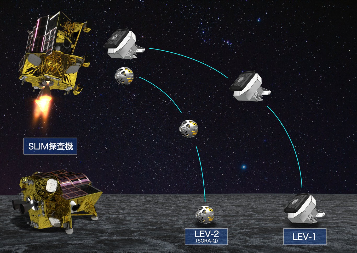 Misión SLIM, JAXA