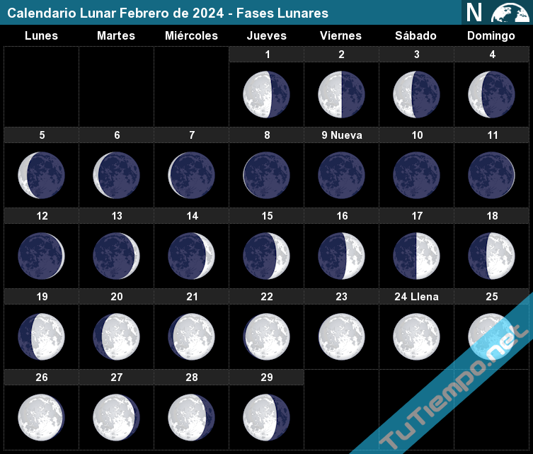 eventos astronomicos febrero 2024