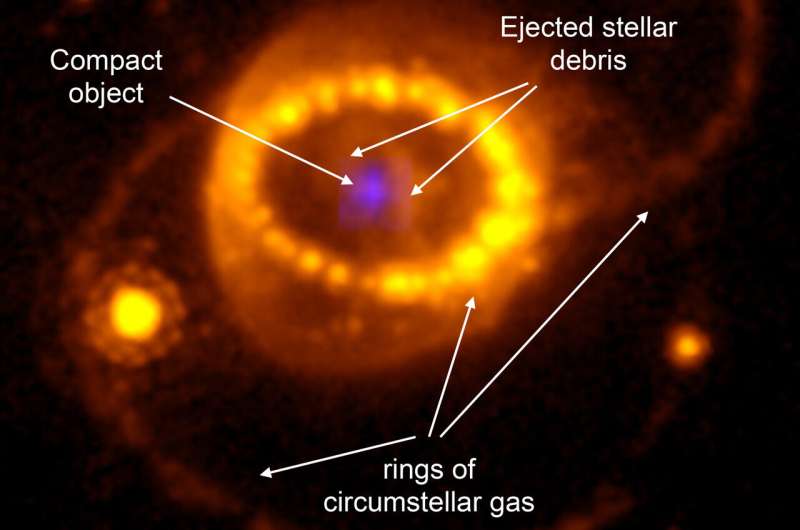  SN 1987A 