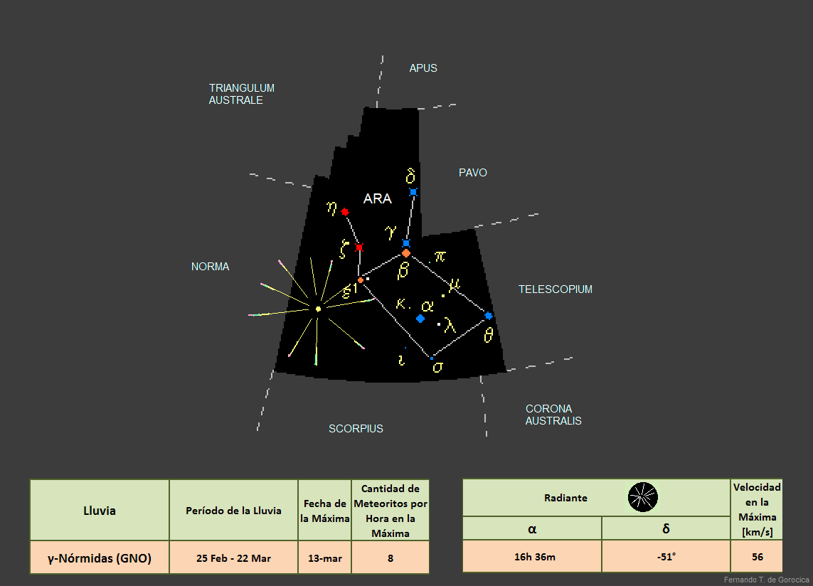 eventos astronómicos marzo 2024