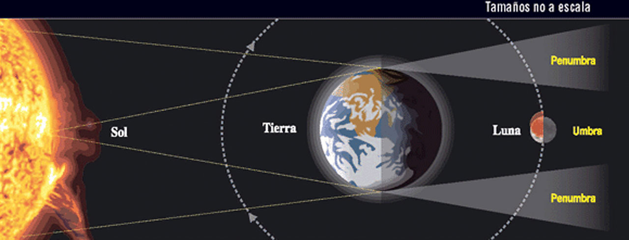 eventos astronómicos marzo 2024