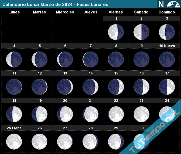 eventos astronómicos marzo 2024