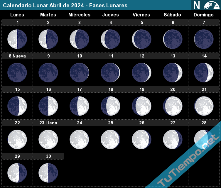 mejores eventos astronómicos abril 