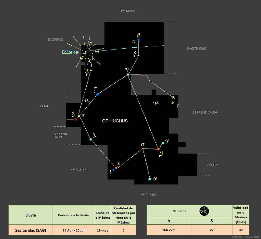 eventos astronómicos mayo 2024