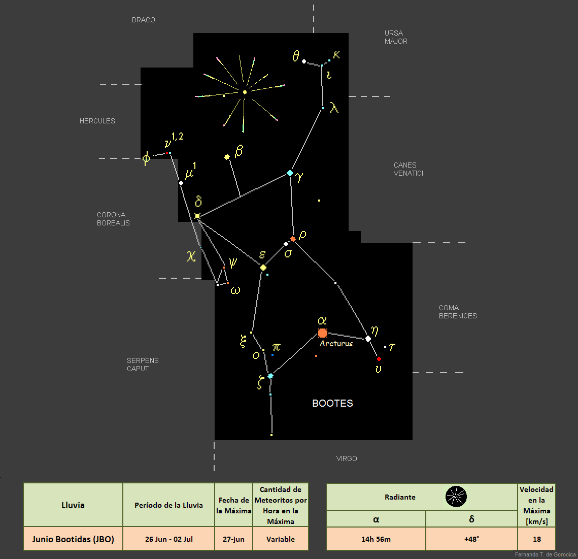 eventos astronómicos  junio 2024