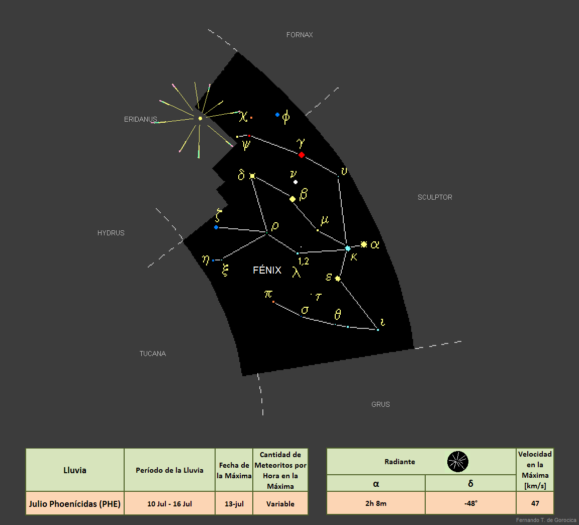 eventos astronómicos julio 2024