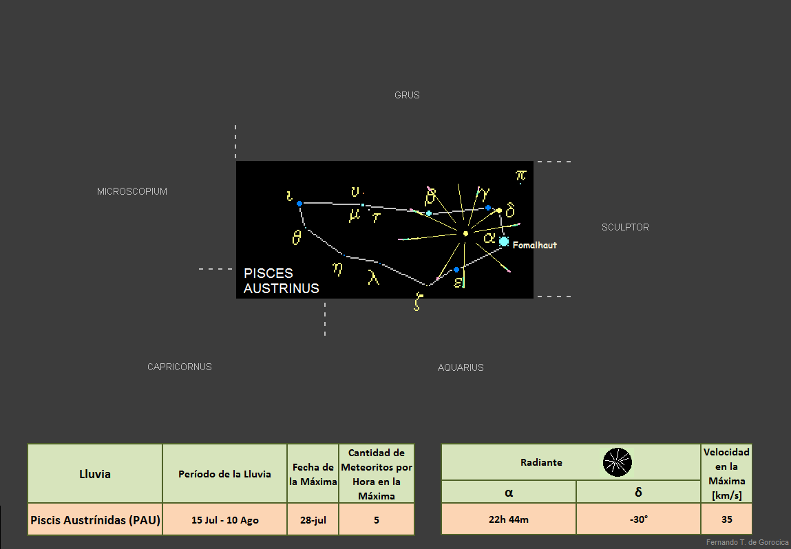 eventos astronómicos julio 2024
