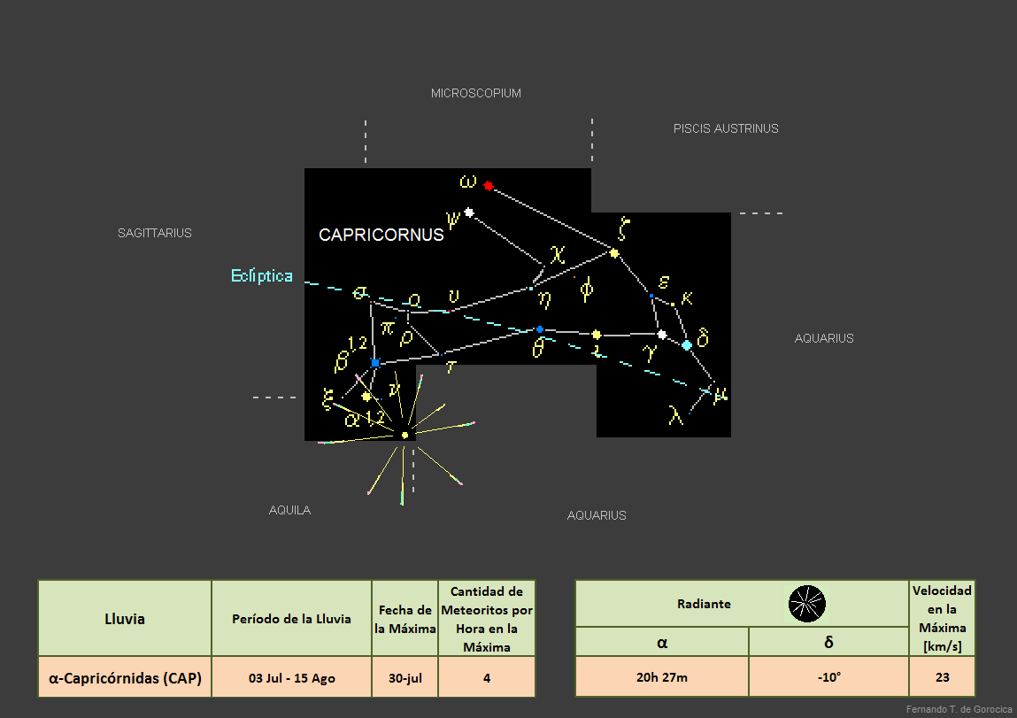 eventos astronómicos julio 2024