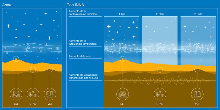 paranal peligro vlt eso