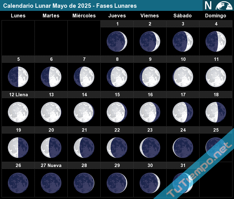 luna mes de mayo