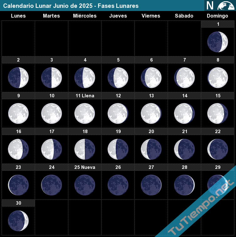 eventos astronómicos junio