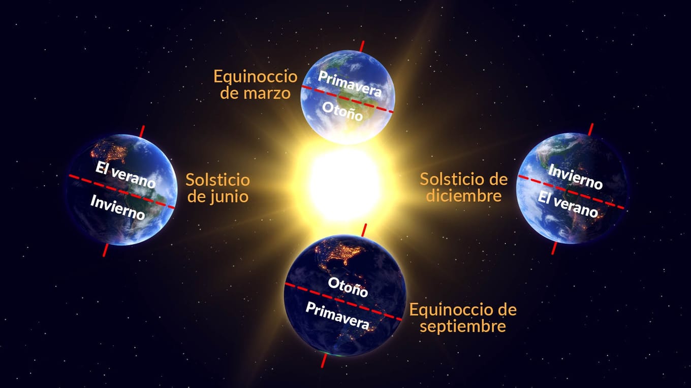 eventos astronómicos junio solsticio