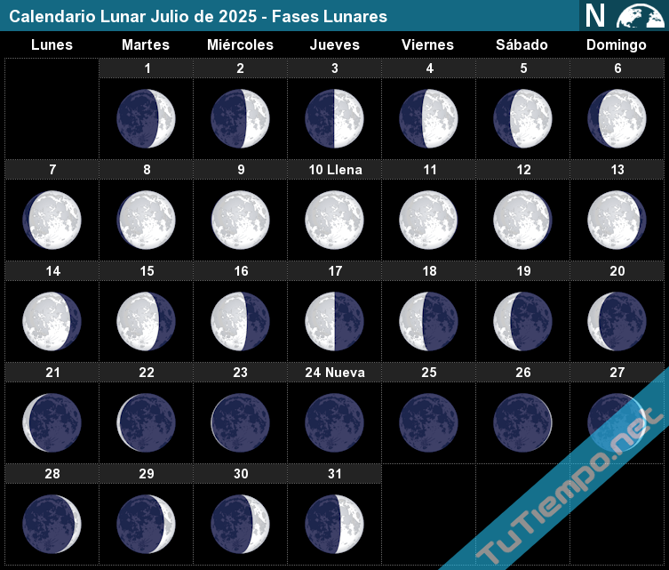 calendario luna julio 2025
