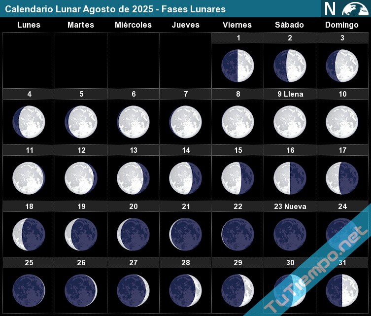 Eventos astronómicos agosto 2025