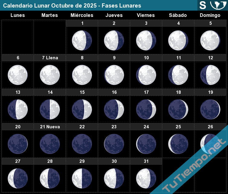 luna octubre 2025